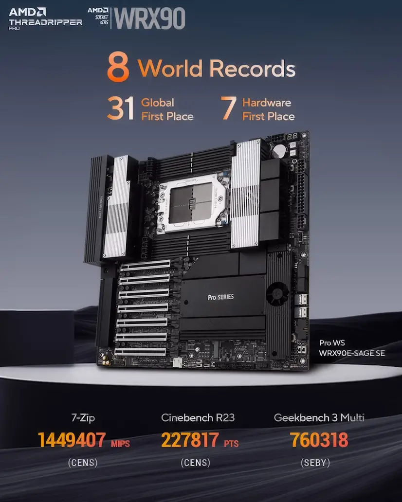 Piovera Gaming - Montaje Placa Base CPU AMD Threadripper PRO Piovera